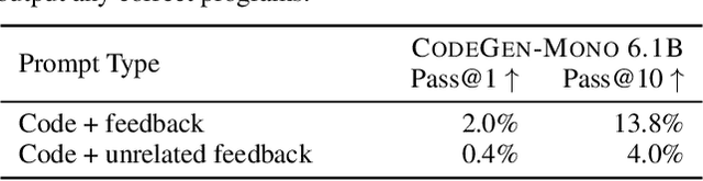Figure 4 for Improving Code Generation by Training with Natural Language Feedback