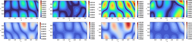 Figure 4 for Physics-informed neural networks for solving forward and inverse problems in complex beam systems