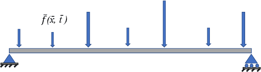 Figure 1 for Physics-informed neural networks for solving forward and inverse problems in complex beam systems