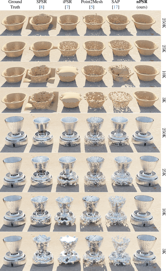 Figure 4 for PoissonNet: Resolution-Agnostic 3D Shape Reconstruction using Fourier Neural Operators