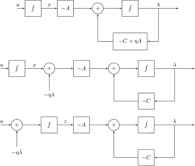 Figure 2 for Backstepping Temporal Difference Learning