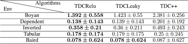 Figure 3 for Backstepping Temporal Difference Learning