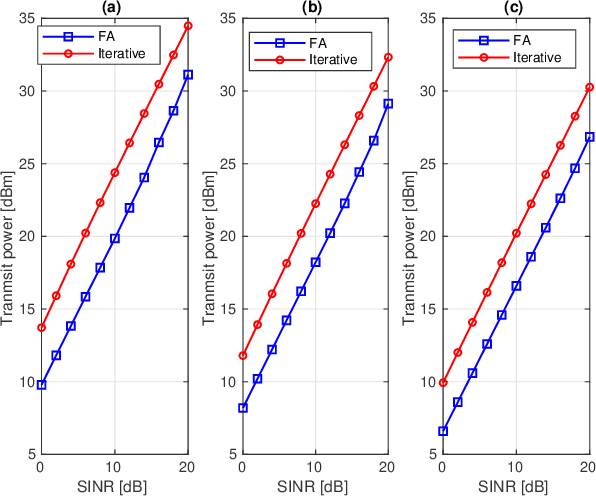 Figure 1 for Generalized Firefly Algorithm for Optimal Transmit Beamforming