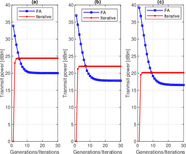 Figure 2 for Generalized Firefly Algorithm for Optimal Transmit Beamforming