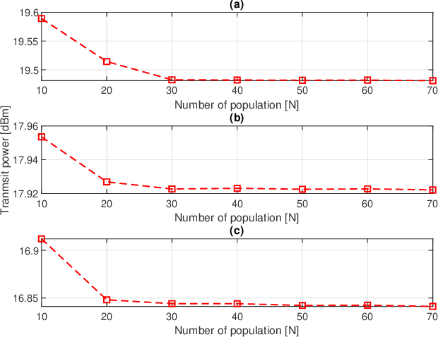 Figure 3 for Generalized Firefly Algorithm for Optimal Transmit Beamforming