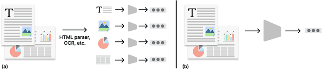 Figure 1 for Unifying Multimodal Retrieval via Document Screenshot Embedding