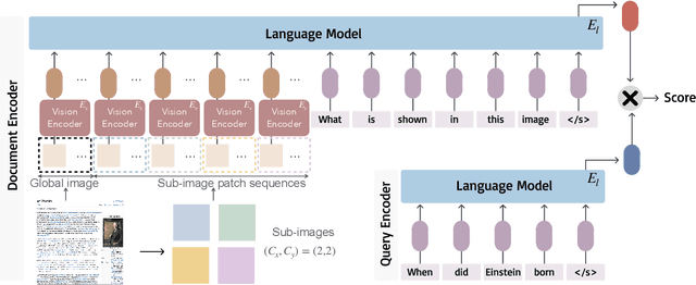 Figure 3 for Unifying Multimodal Retrieval via Document Screenshot Embedding