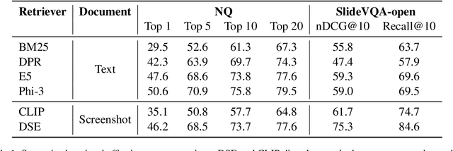 Figure 2 for Unifying Multimodal Retrieval via Document Screenshot Embedding