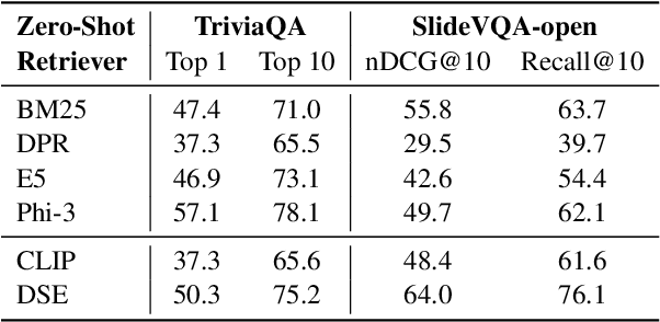 Figure 4 for Unifying Multimodal Retrieval via Document Screenshot Embedding