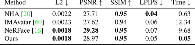 Figure 1 for Instant Volumetric Head Avatars