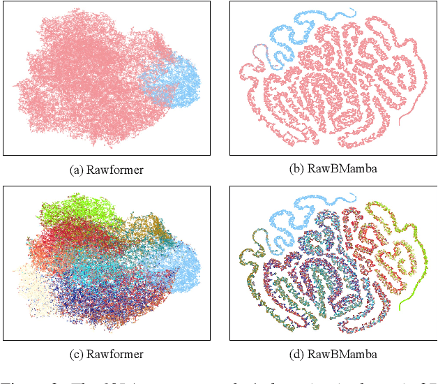 Figure 4 for RawBMamba: End-to-End Bidirectional State Space Model for Audio Deepfake Detection
