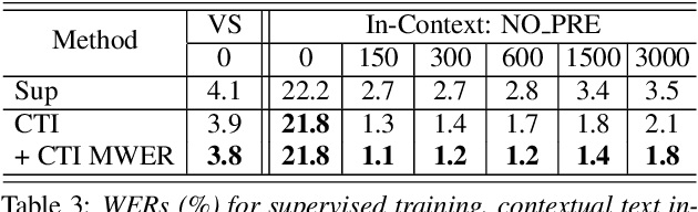 Figure 4 for Text Injection for Neural Contextual Biasing