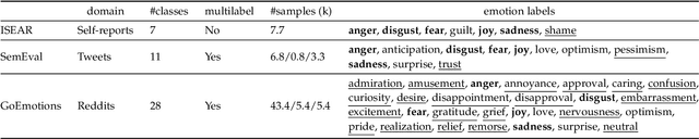 Figure 1 for Rethinking Emotion Annotations in the Era of Large Language Models