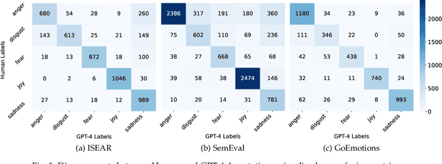 Figure 2 for Rethinking Emotion Annotations in the Era of Large Language Models