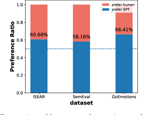 Figure 3 for Rethinking Emotion Annotations in the Era of Large Language Models