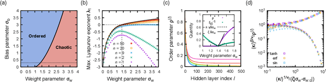 Figure 1 for Absorbing Phase Transitions in Artificial Deep Neural Networks