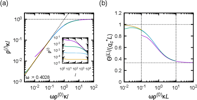 Figure 2 for Absorbing Phase Transitions in Artificial Deep Neural Networks
