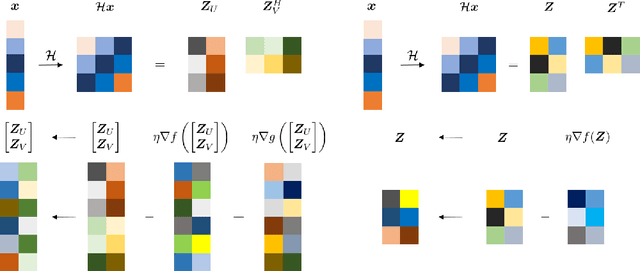 Figure 1 for Projected Gradient Descent for Spectral Compressed Sensing via Symmetric Hankel Factorization