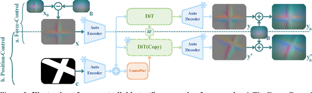 Figure 4 for ControlTac: Force- and Position-Controlled Tactile Data Augmentation with a Single Reference Image