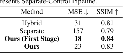 Figure 1 for ControlTac: Force- and Position-Controlled Tactile Data Augmentation with a Single Reference Image