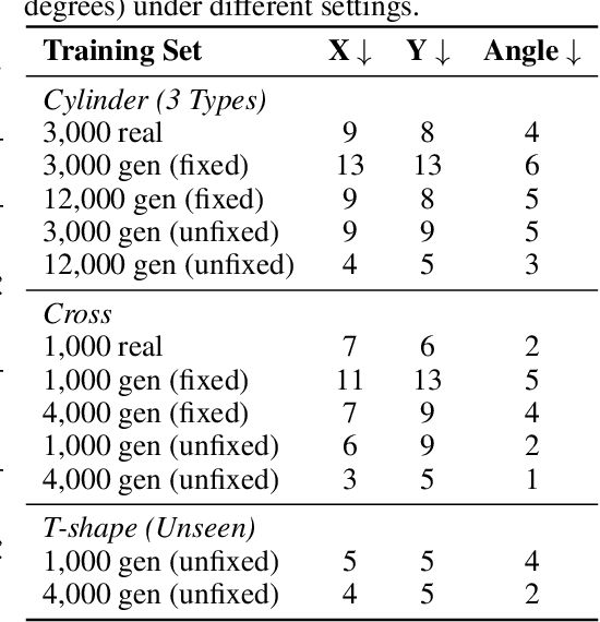 Figure 3 for ControlTac: Force- and Position-Controlled Tactile Data Augmentation with a Single Reference Image