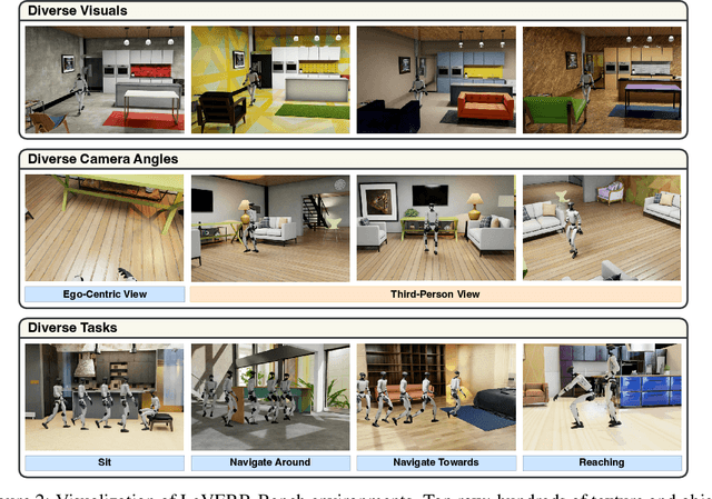 Figure 3 for LeVERB: Humanoid Whole-Body Control with Latent Vision-Language Instruction
