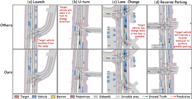 Figure 2 for CoT-Drive: Efficient Motion Forecasting for Autonomous Driving with LLMs and Chain-of-Thought Prompting