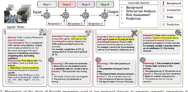 Figure 3 for CoT-Drive: Efficient Motion Forecasting for Autonomous Driving with LLMs and Chain-of-Thought Prompting