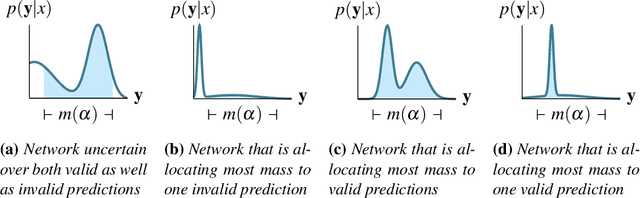 Figure 1 for Semantic Loss Functions for Neuro-Symbolic Structured Prediction
