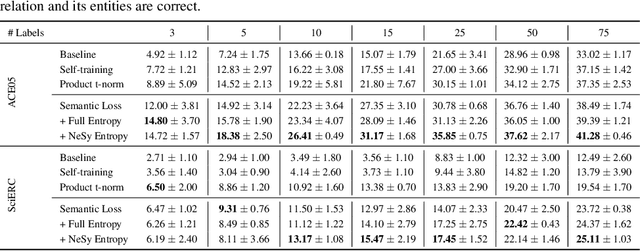 Figure 2 for Semantic Loss Functions for Neuro-Symbolic Structured Prediction
