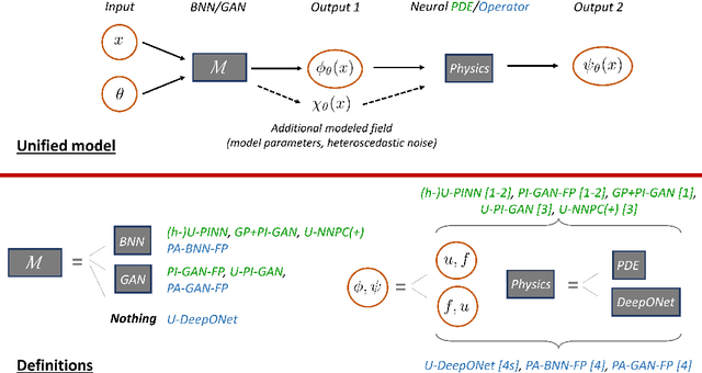 Figure 3 for Uncertainty Quantification in Scientific Machine Learning: Methods, Metrics, and Comparisons