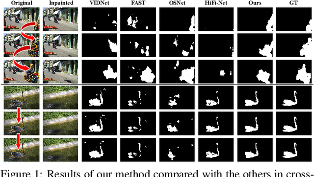 Figure 1 for Multilateral Temporal-view Pyramid Transformer for Video Inpainting Detection