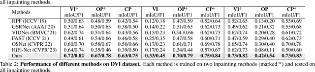 Figure 2 for Multilateral Temporal-view Pyramid Transformer for Video Inpainting Detection