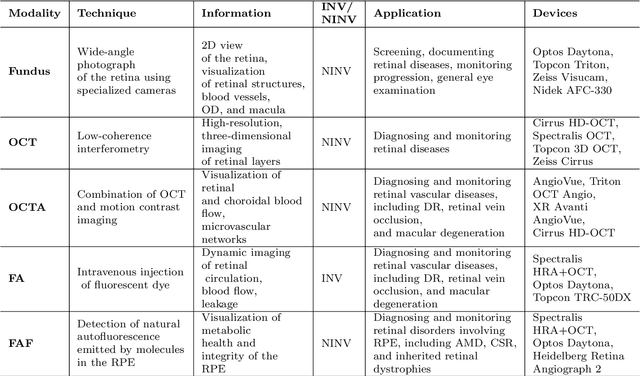 Figure 4 for A Comprehensive Review of Artificial Intelligence Applications in Major Retinal Conditions