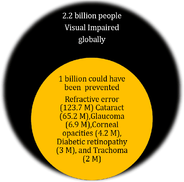 Figure 1 for A Comprehensive Review of Artificial Intelligence Applications in Major Retinal Conditions