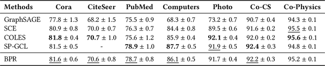 Figure 3 for Your Graph Recommender is Provably a Single-view Graph Contrastive Learning