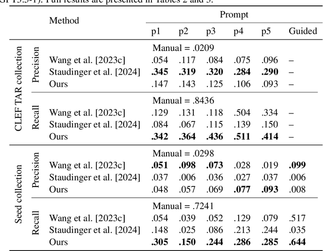 Figure 1 for Reassessing Large Language Model Boolean Query Generation for Systematic Reviews