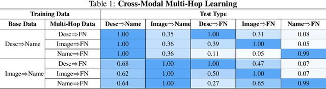 Figure 2 for Quantifying Cross-Modality Memorization in Vision-Language Models