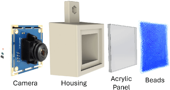 Figure 1 for BeadSight: An Inexpensive Tactile Sensor Using Hydro-Gel Beads