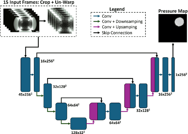 Figure 3 for BeadSight: An Inexpensive Tactile Sensor Using Hydro-Gel Beads
