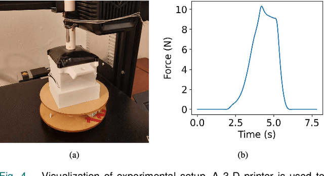Figure 4 for BeadSight: An Inexpensive Tactile Sensor Using Hydro-Gel Beads