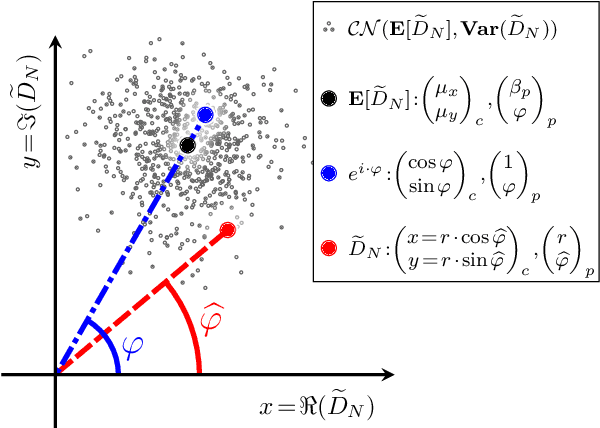 Figure 2 for On the Accuracy of Phase Extraction from a Known-Frequency Noisy Sinusoidal Signal
