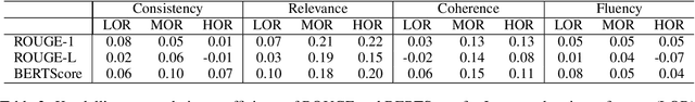 Figure 3 for Redundancy Aware Multi-Reference Based Gainwise Evaluation of Extractive Summarization