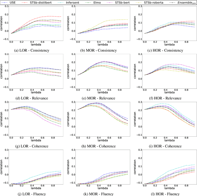 Figure 2 for Redundancy Aware Multi-Reference Based Gainwise Evaluation of Extractive Summarization