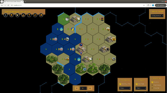 Figure 4 for Terra Nova: A Comprehensive Challenge Environment for Intelligent Agents