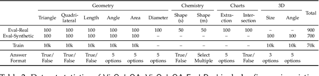 Figure 4 for VisOnlyQA: Large Vision Language Models Still Struggle with Visual Perception of Geometric Information