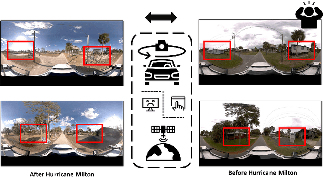 Figure 1 for Hyperlocal disaster damage assessment using bi-temporal street-view imagery and pre-trained vision models