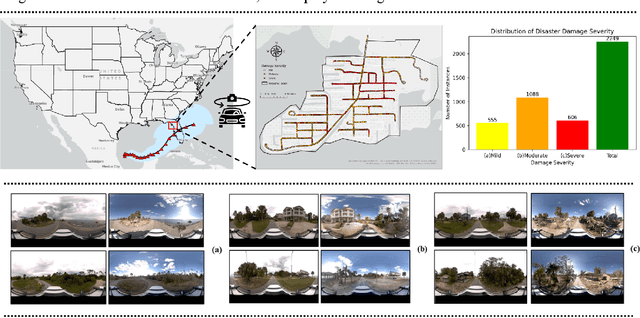 Figure 2 for Hyperlocal disaster damage assessment using bi-temporal street-view imagery and pre-trained vision models