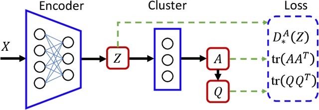 Figure 4 for Generalized Cauchy-Schwarz Divergence and Its Deep Learning Applications