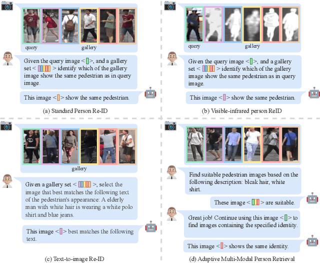 Figure 1 for ChatReID: Open-ended Interactive Person Retrieval via Hierarchical Progressive Tuning for Vision Language Models